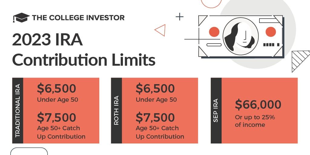 CollegeInvestor_1024x512_Infographic_2023_IRA_Contribution_Limits 2023 IRA Contribution Limits