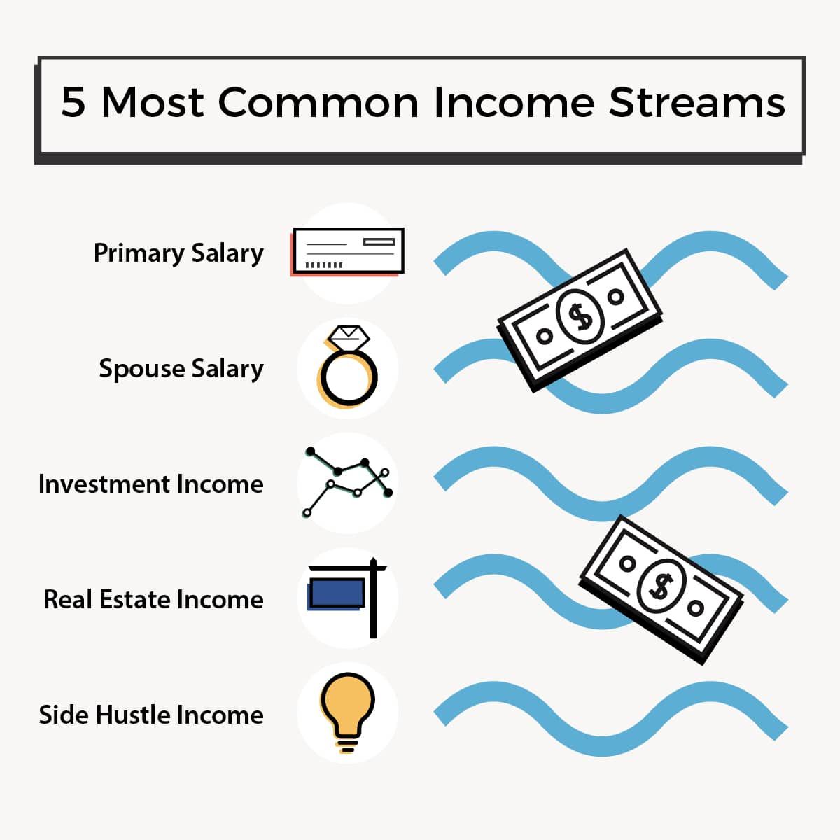 CollegeInvestor_1200x1200__Infographic_-_5_Most_Common_Income_Streams Most Common Multiple Income Streams