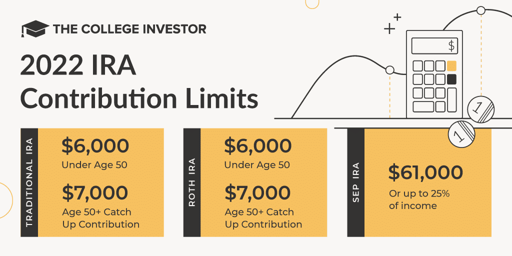 the-college-investor-IRA-contribution-limits-2022-1024x512 IRA Contribution Limits for 2022